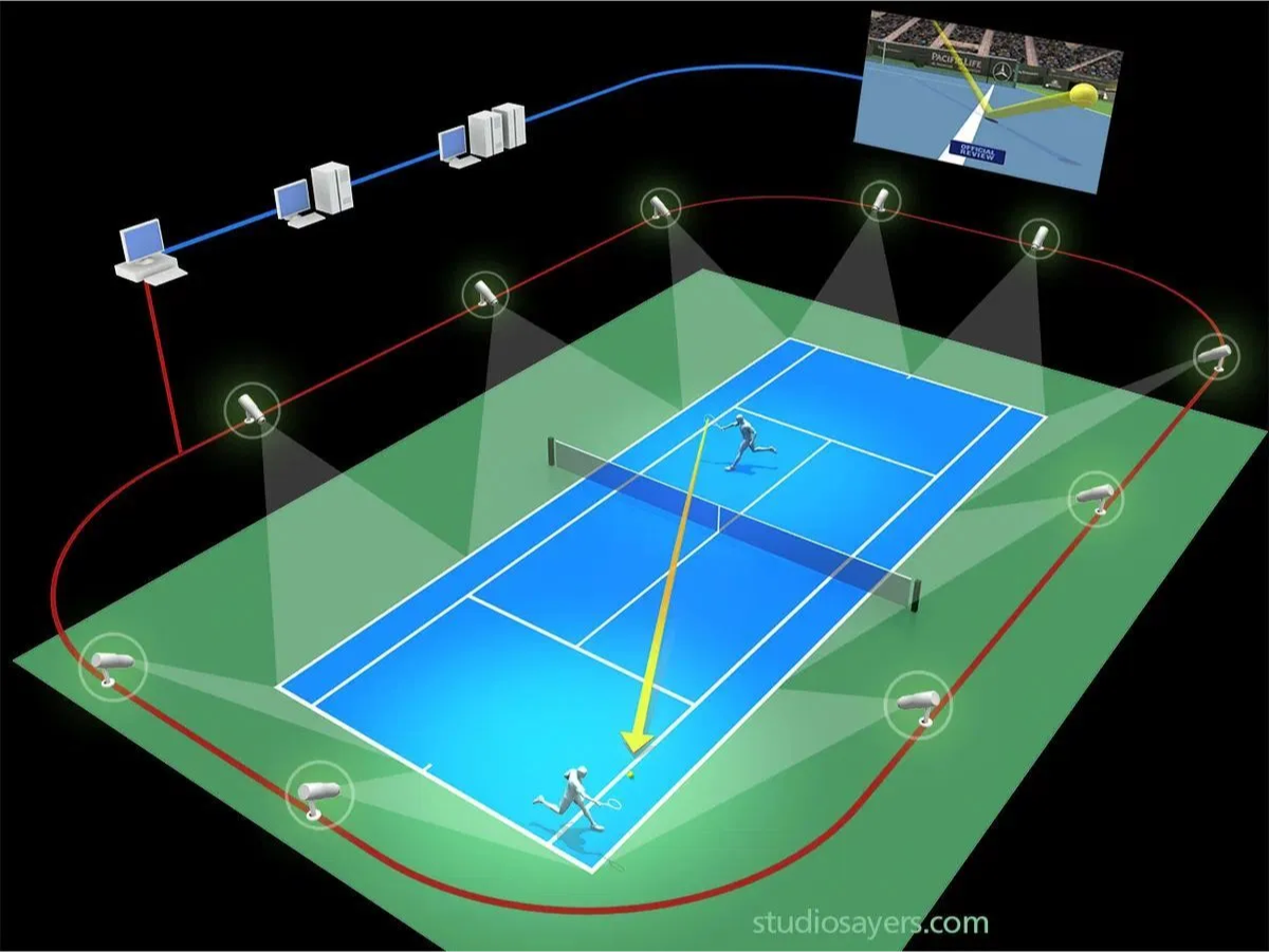 Футбольная система. Система Ястребиный глаз в теннисе. Технология Hawk-Eye. Hawkeye теннис. Система Hawk-Eye в футболе.