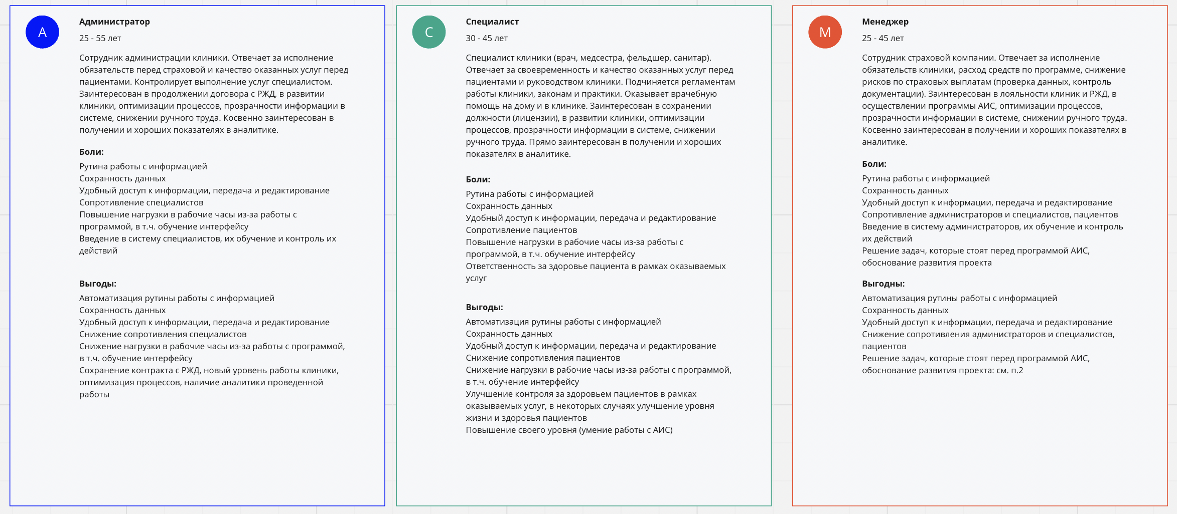 МИС для РЖД-Медицина — Портфолио — SVK.Digital