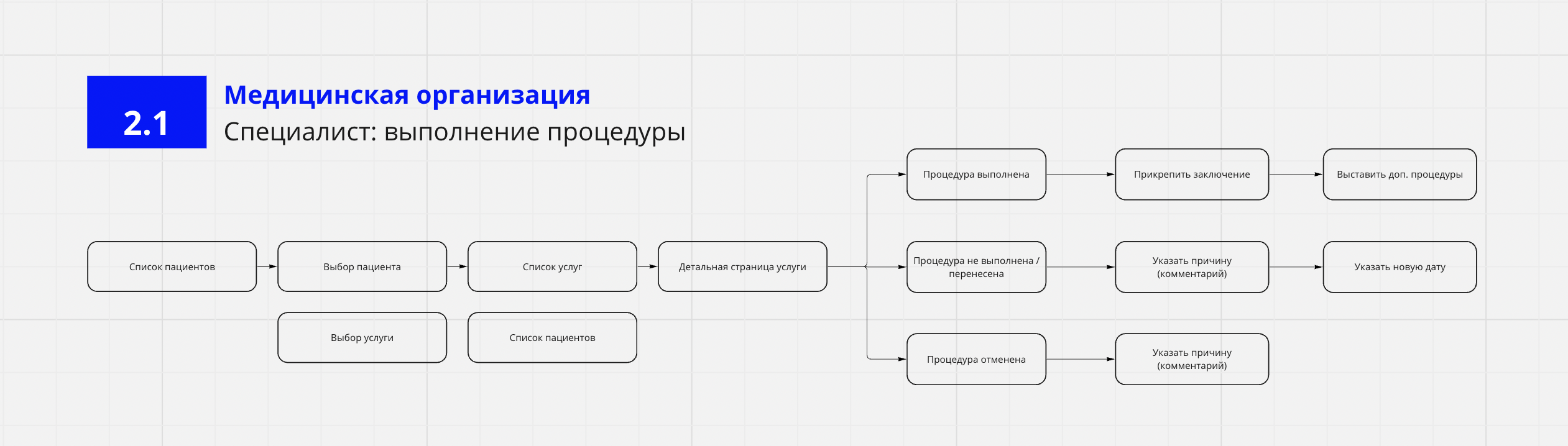 МИС для РЖД-Медицина — Портфолио — SVK.Digital