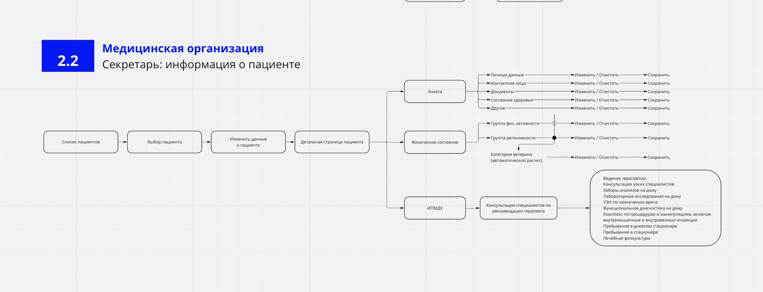 МИС для РЖД-Медицина — Портфолио — SVK.Digital